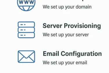 How We Set Up Hosting